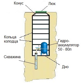 Кессон