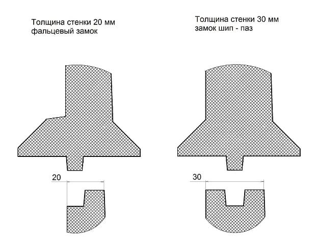Типы замка колодца